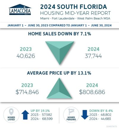 SFL-infographic-MY24.jpg